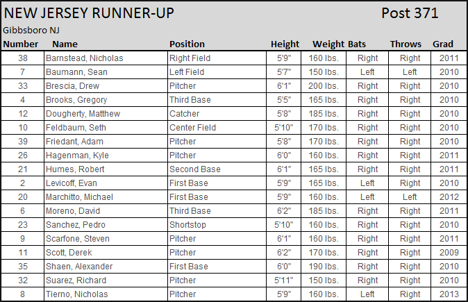  - njroster